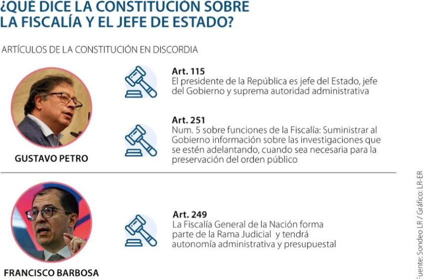  Expertos constitucionalistas aclaran los alcances de Gustavo Petro como jefe de Estado
